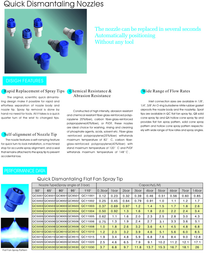 Quick Dismantling Spray Nozzle Model