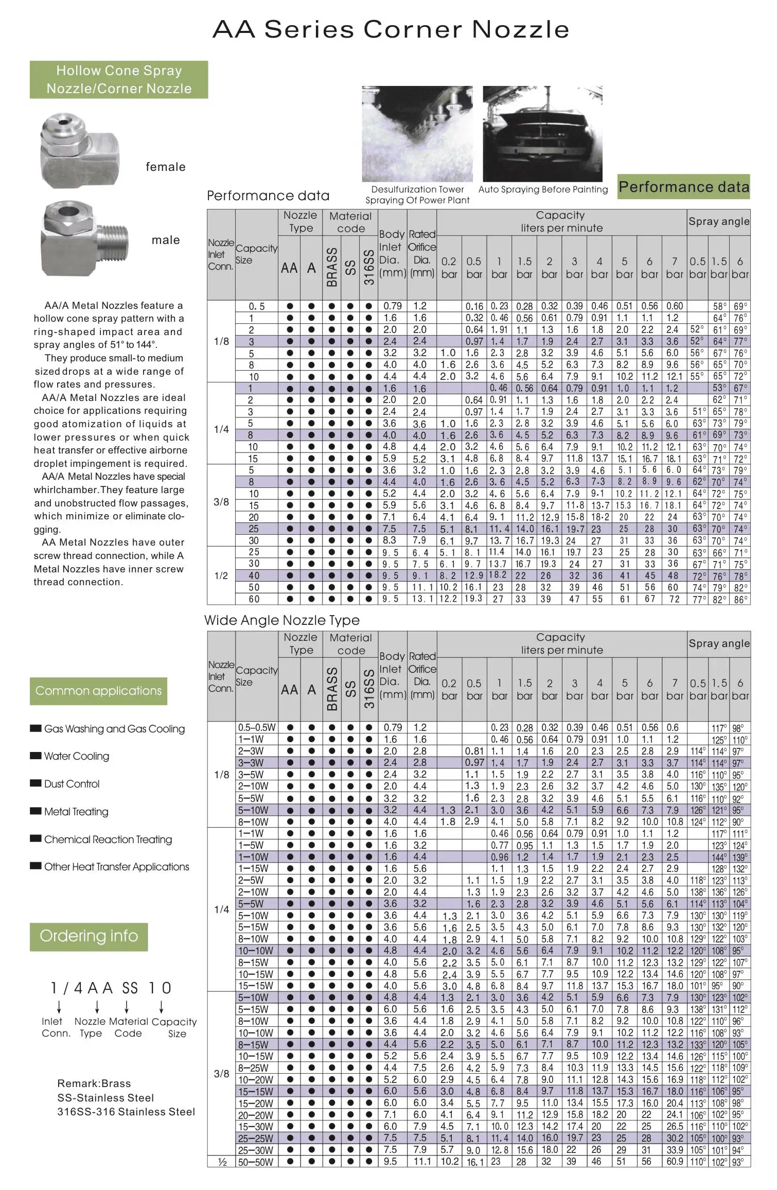 Hollow Cone Spray Nozzle